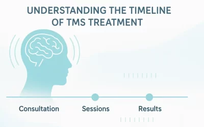 Understanding the Timeline of TMS Treatment